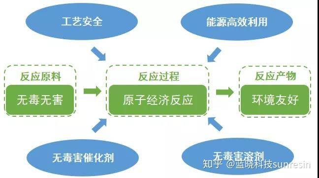 废橡胶综合利用