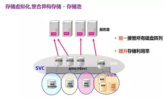 二手通信设备交易平台