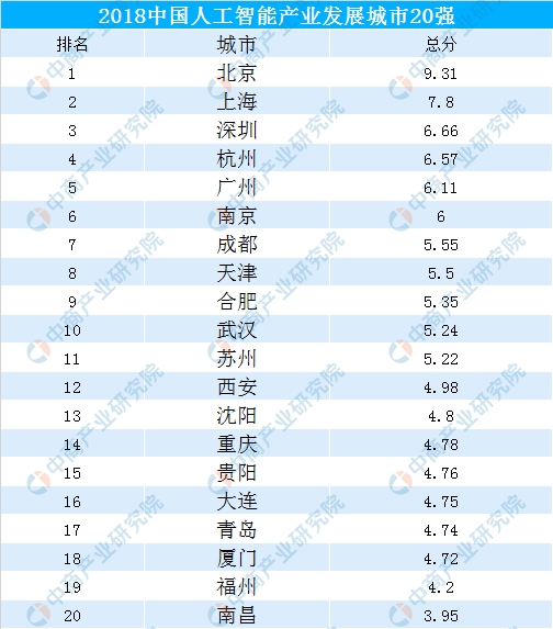 人工智能专业就业方向与就业前景怎么样