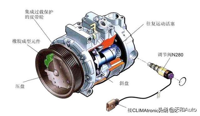 风扇离合器原理