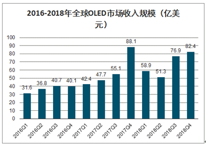 面板行业的未来