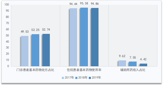 分散剂检测方法国家标准