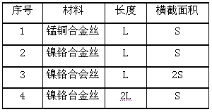 影视节目制作与工业制硅原理的关系