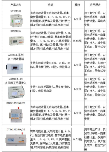 智能费控表故障代码