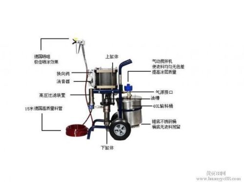 保温喷涂与保温材料