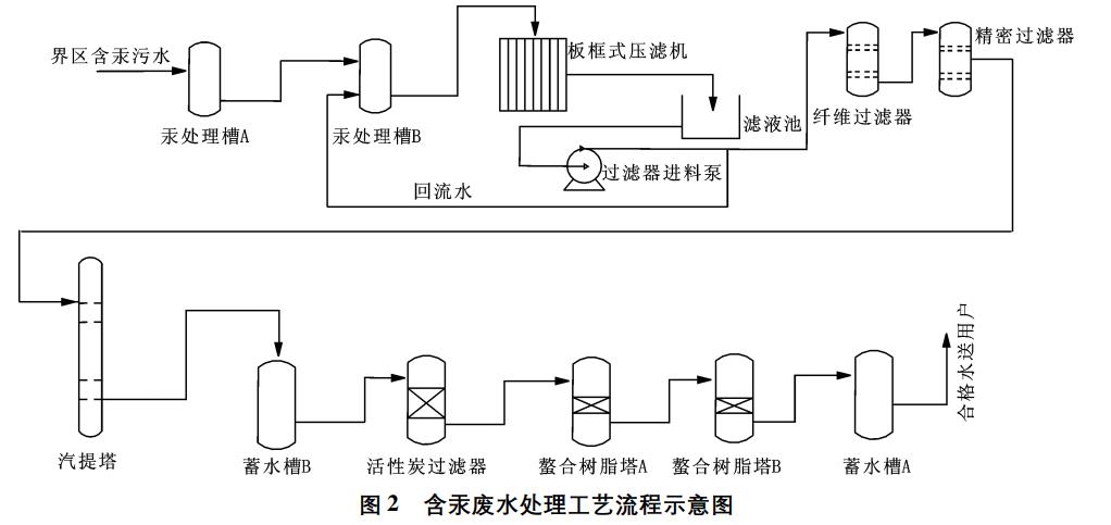 助滤剂帮助过滤的原理