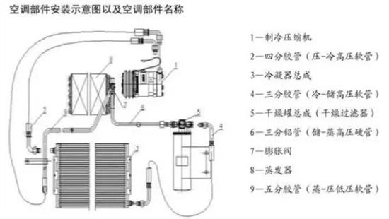 窗机的工作原理