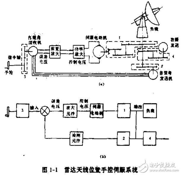 配件是啥意思