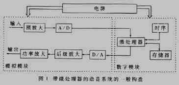 cod检测仪的原理图