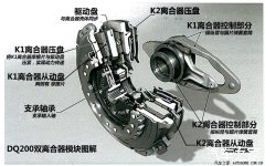 离合器盖安装位置