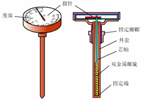 电阻测量仪表与风扇离合器原理区别