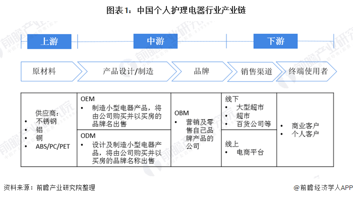 定时器的发展现状