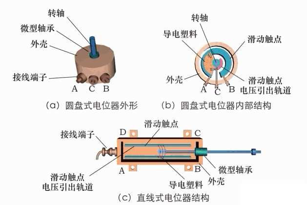 回力装置是什么