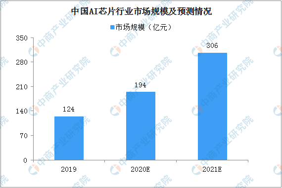 人工智能链条产业链条包括什么