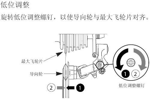 变速线管怎么安装方法