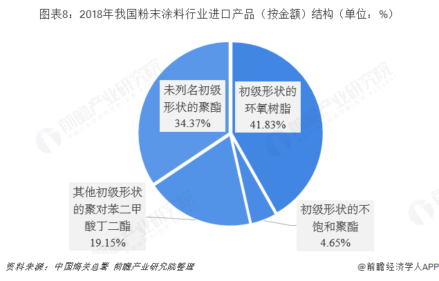 保护产品与粉末涂料的前景分析