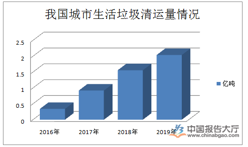 纺织废料是什么