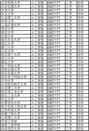 电线电缆加工与人工智能专业就业工资多少