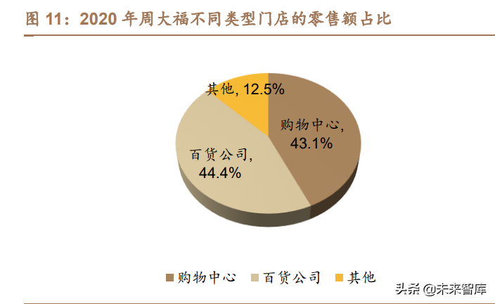 宝石行业常见的术语