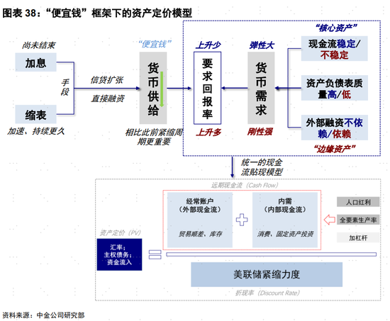 脱锌技术