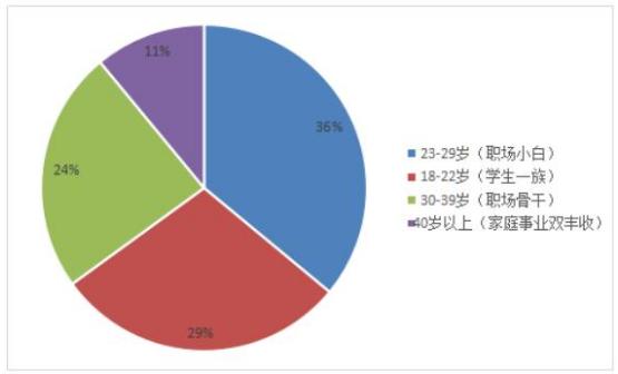 市场调研工作前景