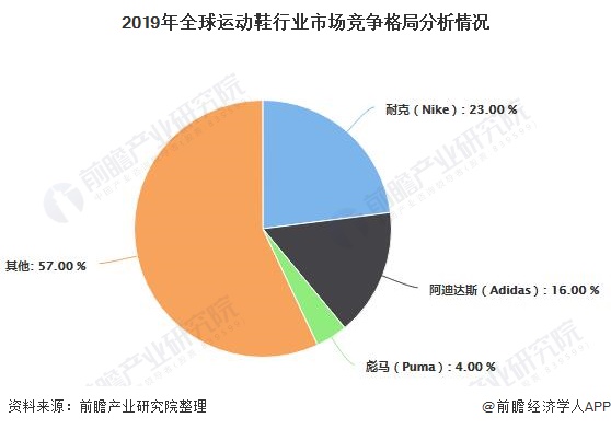 智能鞋子发展趋势