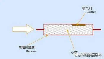 木材的保温系数是多少