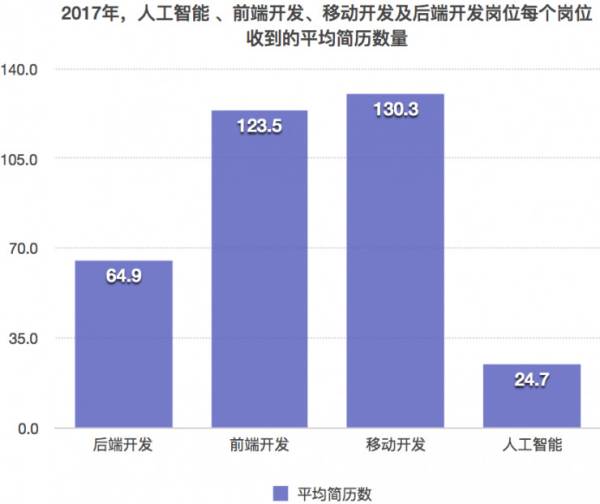 人工智能专业就业方向及薪资