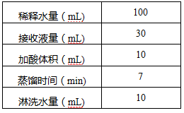 二氧化硫检验标准