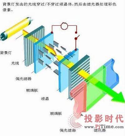 胶片工作原理