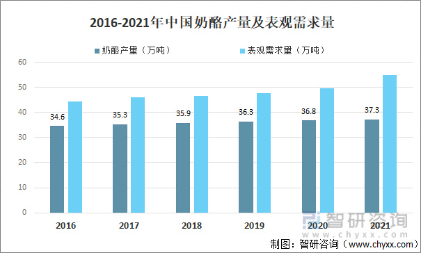 乳化工有前途吗