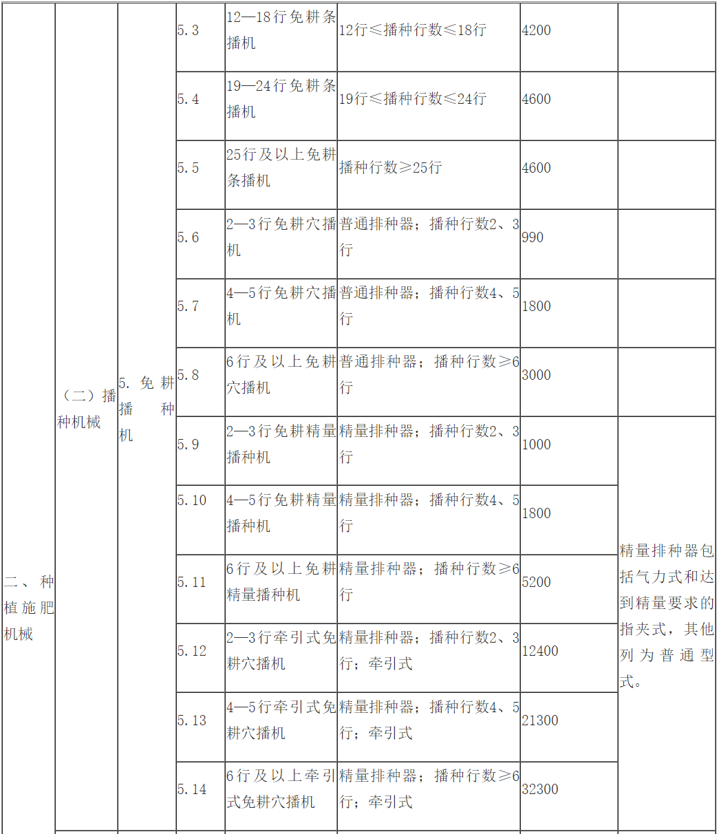 电线自动切线机