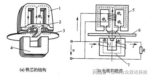 安全阀是不是计量器具