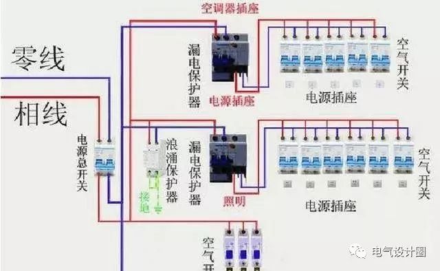 电缆线分线盒接线方法图