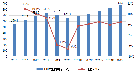 供应液晶屏