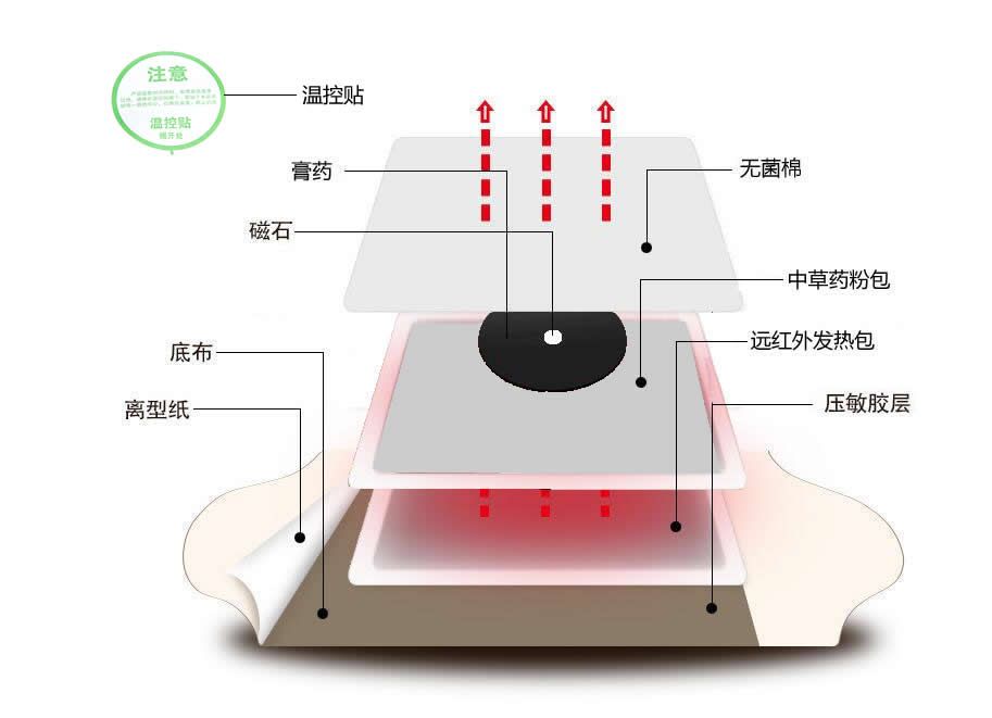 压光机的原理