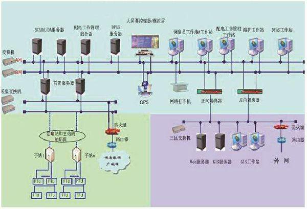 电力系统自动化专业介绍