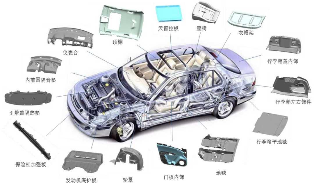 汽车模具技术