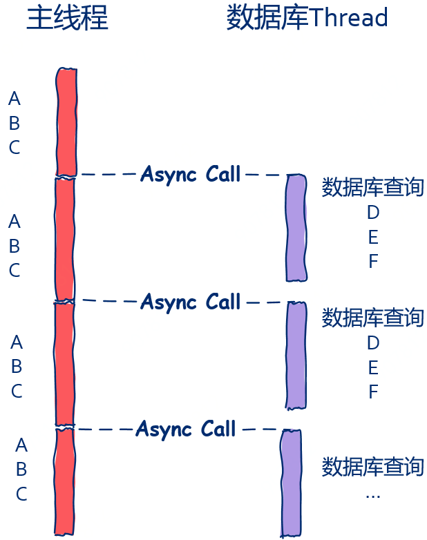 主磁极的作用