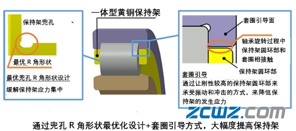 齿轮箱的应用