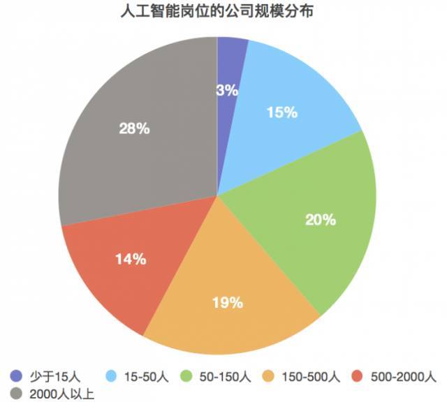 人工智能专业就业前景和薪水怎么样啊