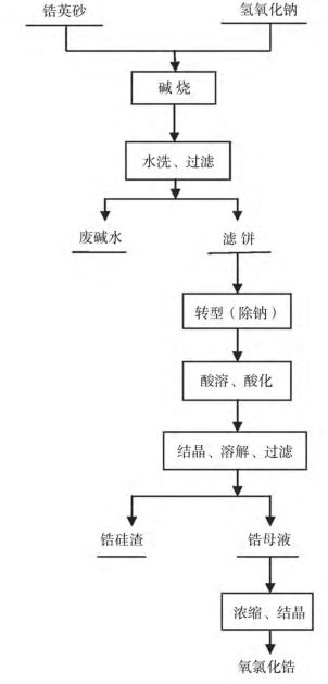 微细加工工艺方法主要有