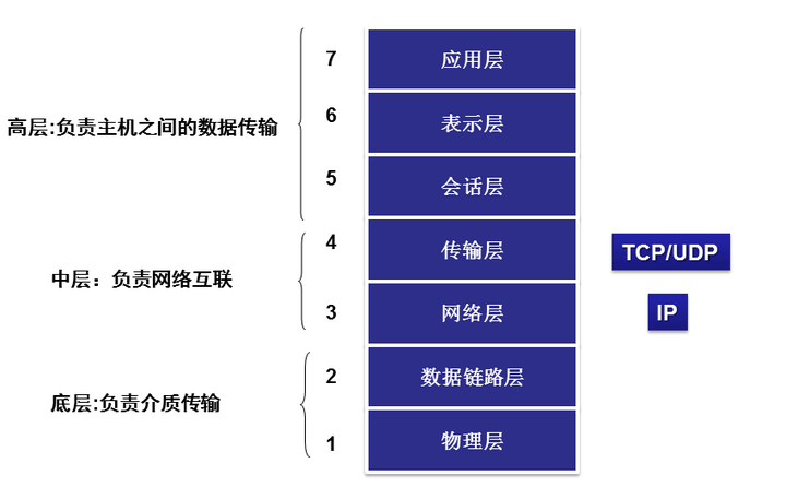 拉链区别