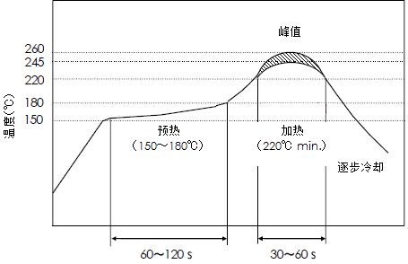 晶体谐振器价格走势