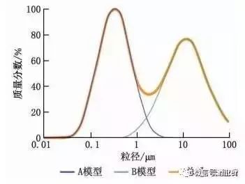 颗粒过滤效率标准