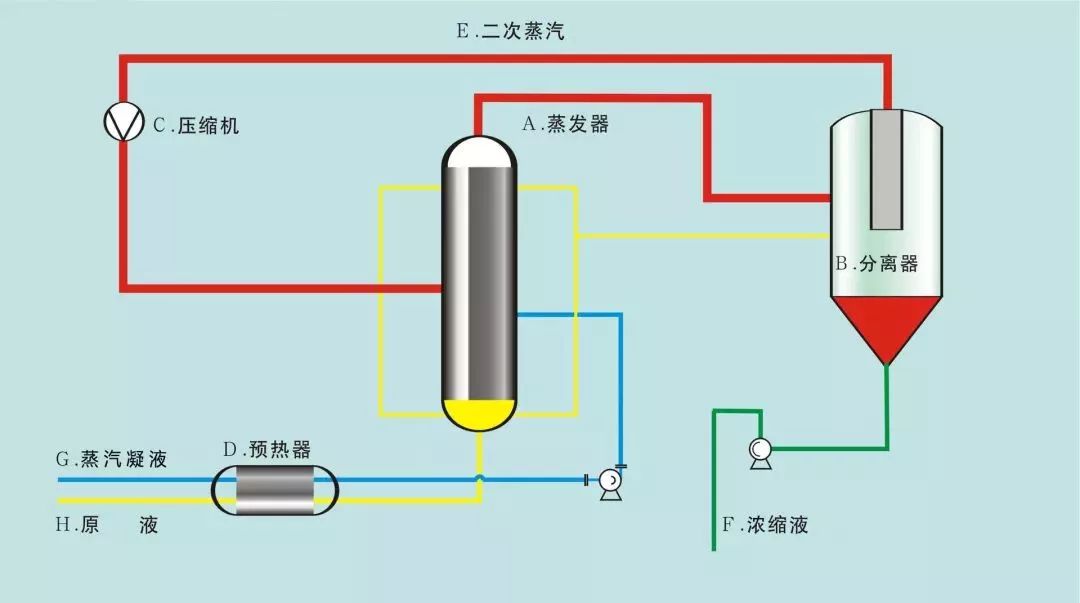 煤气表与望远镜与输纸机构的工作原理区别