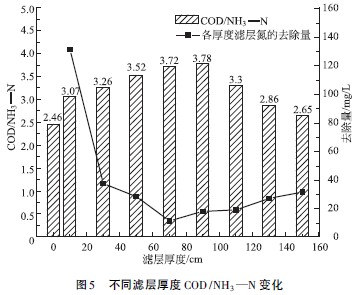 废腈纶回收