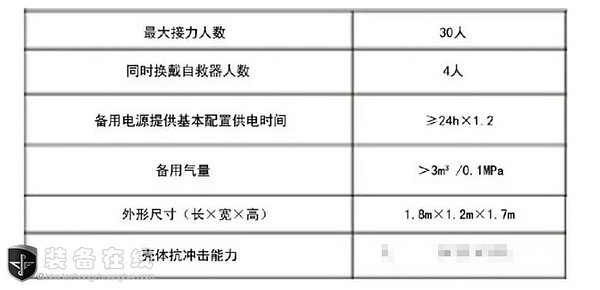 逃生软梯使用说明