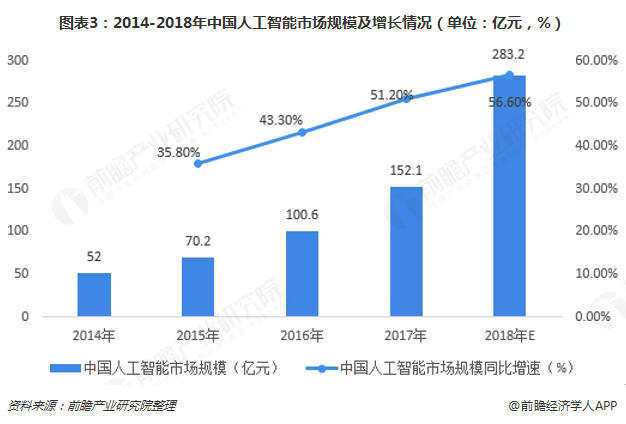 人工智能专业就业好吗