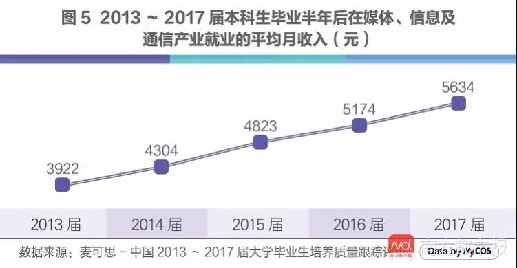 人工智能就业方向及前景论文题目